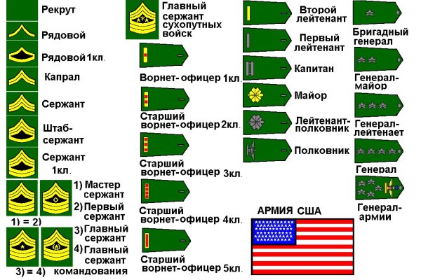 Кракен сыл ссылка